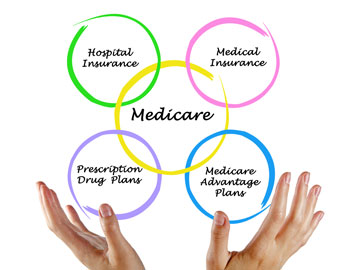 The Importance of Personalized Medicare Plans